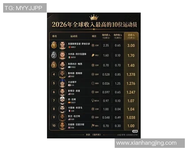 全球足球明星巅峰年薪排行榜揭晓谁是收入最高的球员与他们的财富故事