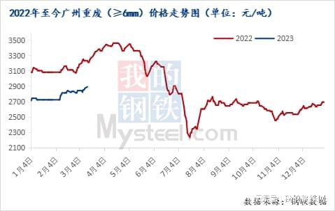 凯时网站广东废钢一季度产废明显减少二季度有一定走强空间(图1)